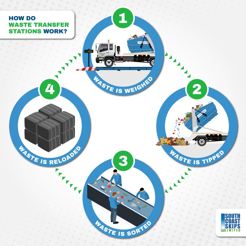 The glass recycling process - SCS Waste