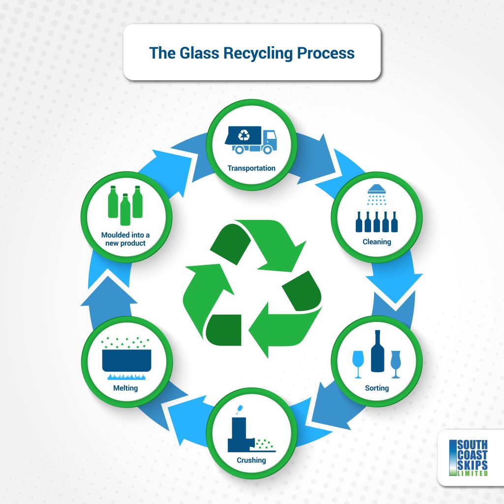 The glass recycling process - SCS Waste